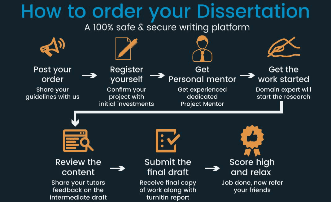 dissertation propoal service